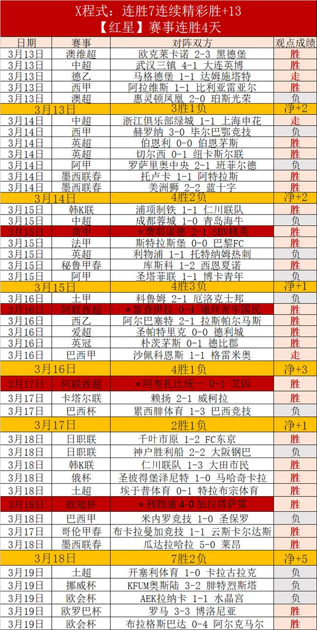 西班牙队豪,场不败,战绩傲视群,皇冠体育app下载,皇冠体育官网,澳门皇冠体育,bet皇冠体育在线