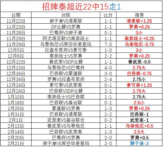 丁俊晖的,不败之谜,谁能解开封,皇冠体育app下载,皇冠体育官网,澳门皇冠体育,bet皇冠体育在线