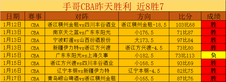 重磅消息,徐彬双线作,官方确认加,皇冠体育app下载,皇冠体育官网,澳门皇冠体育,bet皇冠体育在线