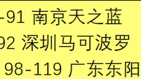 “巴塞罗那与马德里竞技激战4-4平局，爆出冷门；热刺能否延续对曼城的制胜神话成疑问。”
