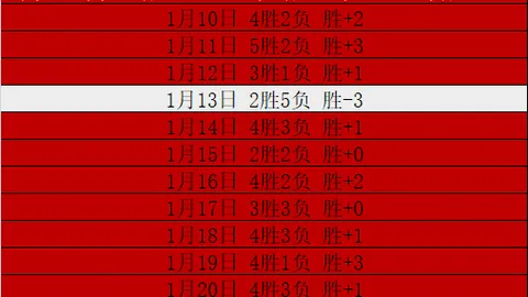 5月6日CBA季后赛：广东对阵辽宁巅峰对决