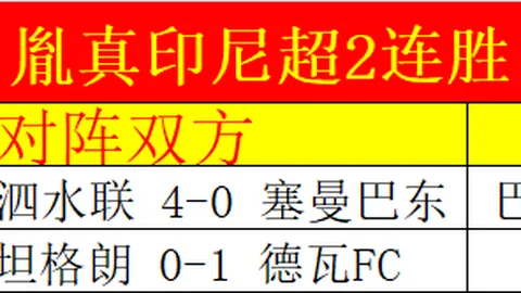 大乐透期号专家质合分析：西部第一战况预测