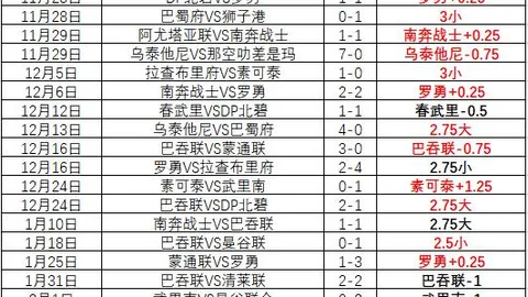 丁俊晖的“不败之谜”：谁能解开封印？
